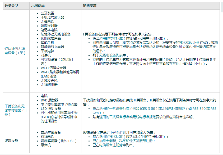 亚马逊新规，2022年9月30日起，加拿大站要求提供ISED认证，否则将强制